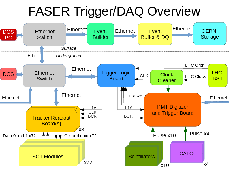DAQ diagram