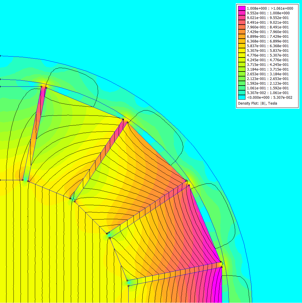 Magnetic field