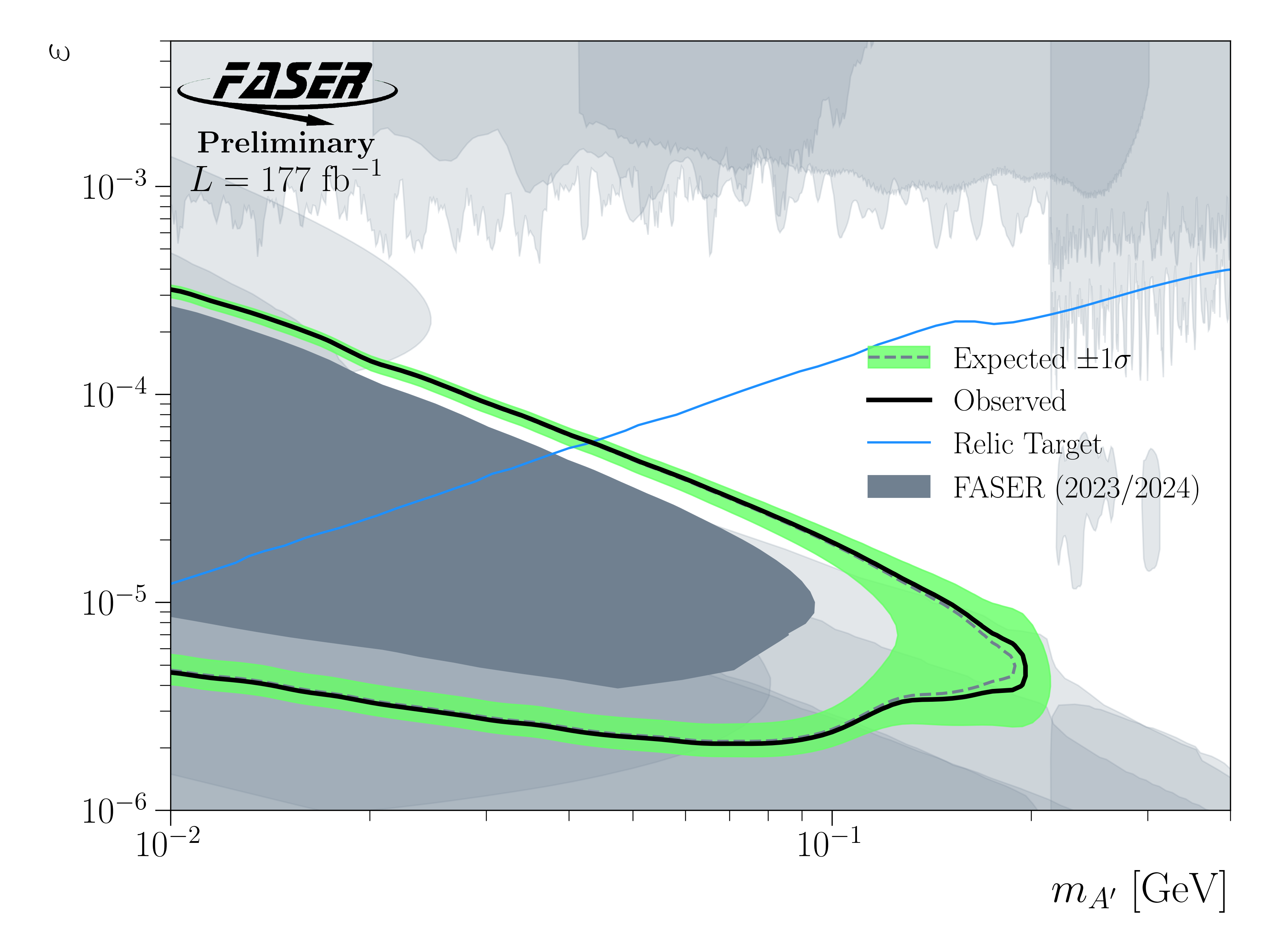Combined Limit 2 3-25