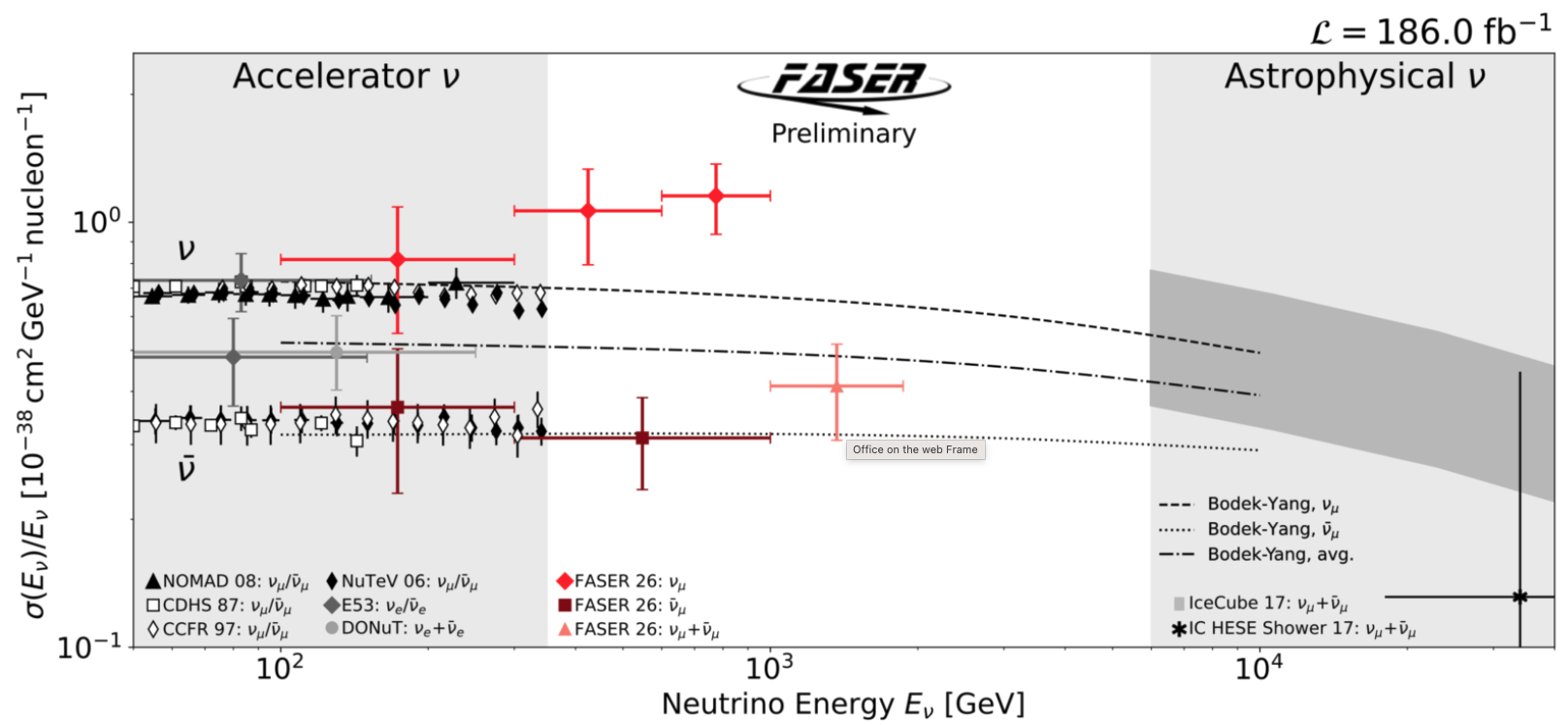 Photographing Neutrinos Cross Sections