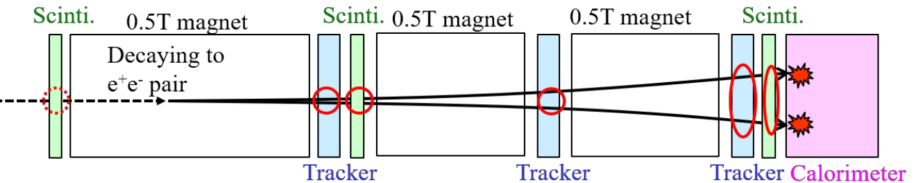 Schematic picture of a new physics decay event in FASER