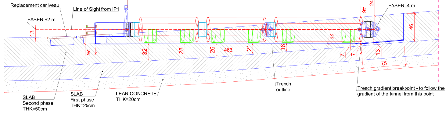 Section of FASER's trench